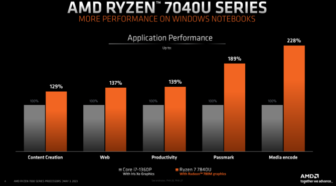 AMD Ryzen 7 7840U, Ryzen 5 7640U, Ryzen 5 7540U, Ryzen 3 7440U - prezentacja procesorów APU Phoenix dla ultrabooków [4]