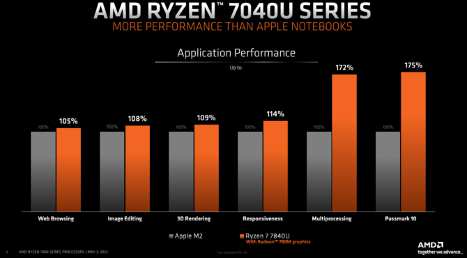 AMD Ryzen 7 7840U, Ryzen 5 7640U, Ryzen 5 7540U, Ryzen 3 7440U - prezentacja procesorów APU Phoenix dla ultrabooków [5]