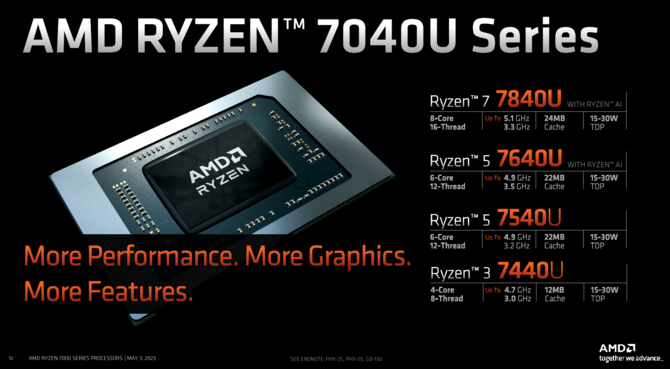AMD Ryzen 7 7840U, Ryzen 5 7640U, Ryzen 5 7540U, Ryzen 3 7440U - prezentacja procesorów APU Phoenix dla ultrabooków [10]