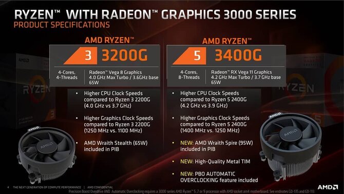 AMD wznawia produkcję procesorów Ryzen 3 3200G i Ryzen 5 3400G. A przynajmniej tak sugeruje najnowszy raport z Chin [2]