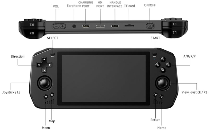 Anbernic RG353PS and Powkiddy X28 - two new handhelds emulating various retro game systems went on sale [5]