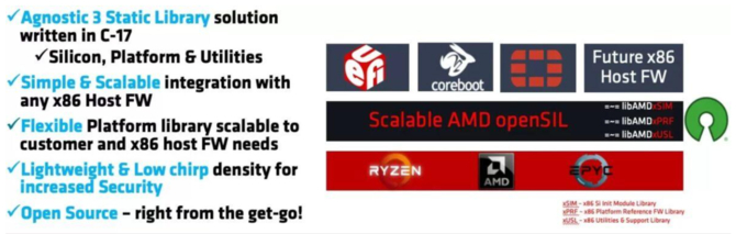 AMD planuje porzucić mikro kod AGESA do 2026 roku. Powodem zwiększenie bezpieczeństwa i skalowalności oprogramowania [2]