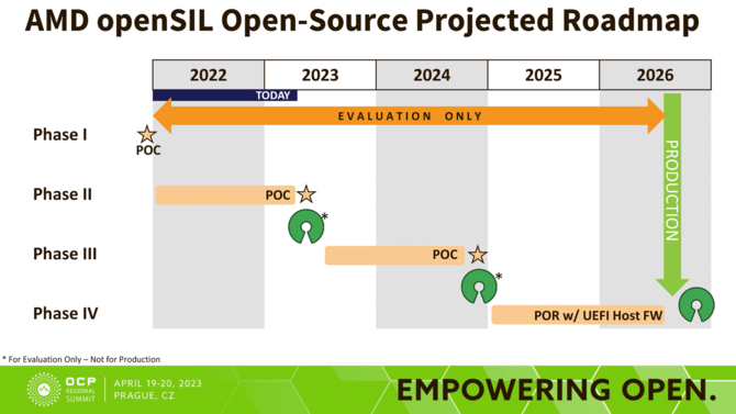 AMD planuje porzucić mikro kod AGESA do 2026 roku. Powodem zwiększenie bezpieczeństwa i skalowalności oprogramowania [3]