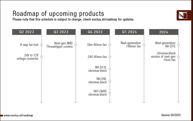 Noctua reveals cooling system release plans for 2023 and 2024. There will be some new products on offer [2]