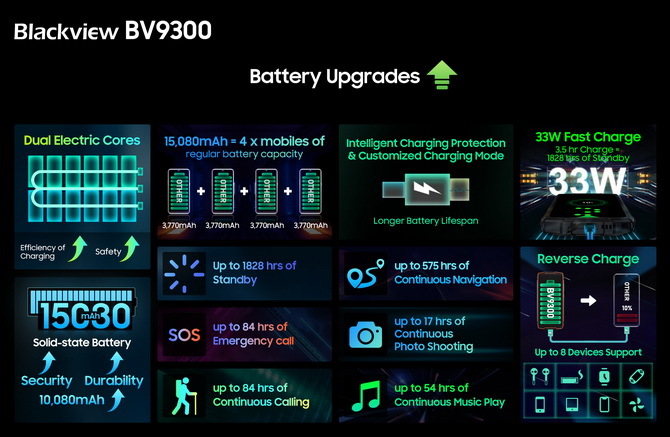 Blackview prezentuje nowy smartfon Blackview BV9300 Rugged oraz wysokiej klasy słuchawki douszne AirBuds 10 Pro [5]