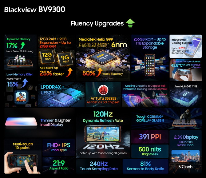 Blackview prezentuje nowy smartfon Blackview BV9300 Rugged oraz wysokiej klasy słuchawki douszne AirBuds 10 Pro [6]