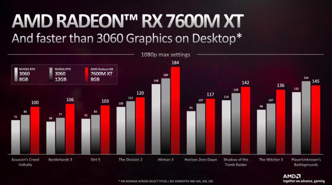 GPD G1 - stacja eGPU oparta na AMD Radeon RX 7600M XT i dedykowana dla GPD Win Max 2 [2]