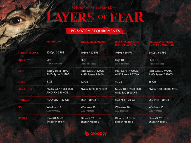 Layers of Fear - Bloober Team's upcoming game will get a demo in a few days.  Hardware requirements are also given [2]