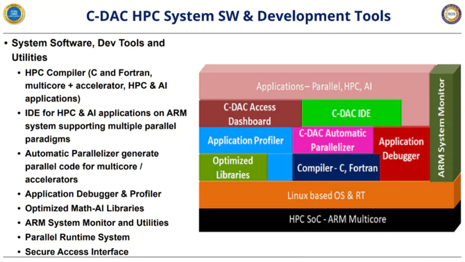 C-DAC AUM - Indie są trakcie opracowywania flagowego 96-rdzeniowego procesora ARM z 96 GB pamięci HBM3 [6]