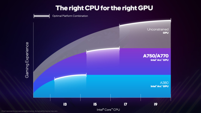 Intel launches kits consisting of processors and graphics cards of its own production [2]