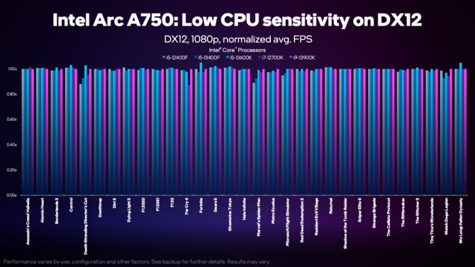 Intel launches kits consisting of processors and graphics cards of its own production [3]