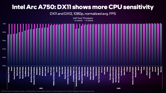 Intel launches kits consisting of processors and graphics cards of its own production [4]