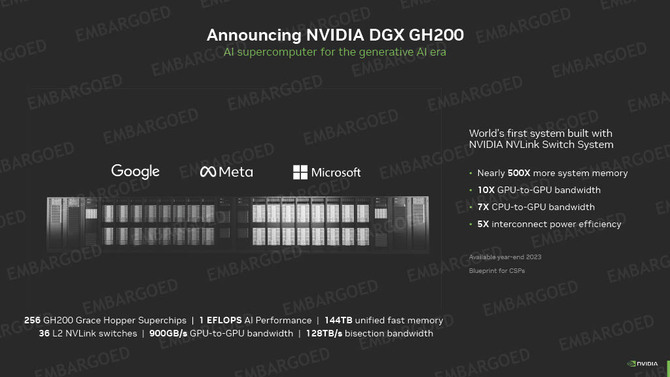 NVIDIA DGX GH200 - zapowiedziano platformę komputerową w pełni korzystającą z zalet superchipów Grace Hopper [2]