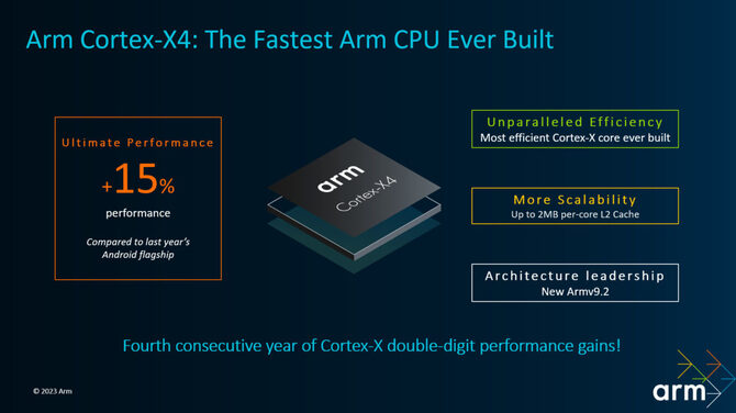 ARM wprowadza nowe projekty dla rdzeni Cortex i GPU Mali, które porzucają wsparcie dla 32-bitowych instrukcji [2]