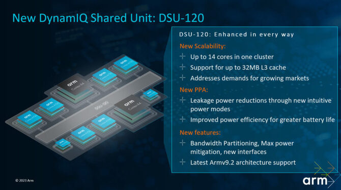 ARM wprowadza nowe projekty dla rdzeni Cortex i GPU Mali, które porzucają wsparcie dla 32-bitowych instrukcji [4]