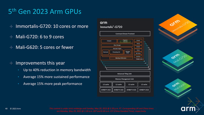 ARM wprowadza nowe projekty dla rdzeni Cortex i GPU Mali, które porzucają wsparcie dla 32-bitowych instrukcji [5]