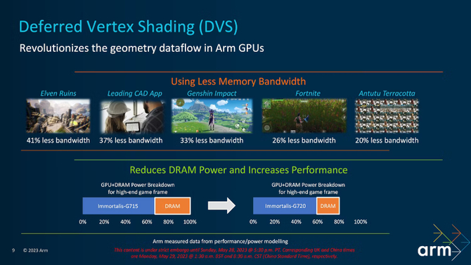 ARM wprowadza nowe projekty dla rdzeni Cortex i GPU Mali, które porzucają wsparcie dla 32-bitowych instrukcji [6]