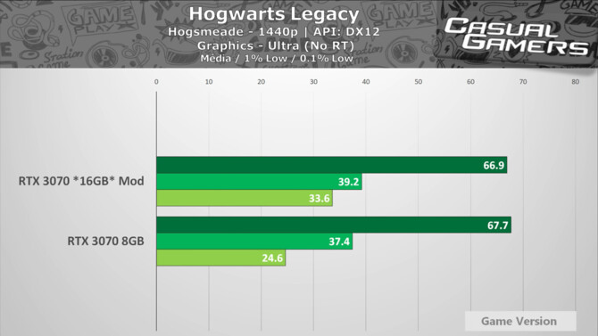 NVIDIA GeForce RTX 3070 - moderzy wyposażyli kartę graficzną w 16 GB VRAM i przełącznik umożliwiający wybór wariantu [4]