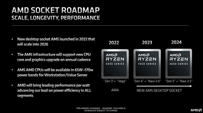 AMD Ryzen 8000 - oficjalne materiały potwierdzają, że do desktopowych procesorów nowej generacji trafią układy RDNA 3.5 [2]