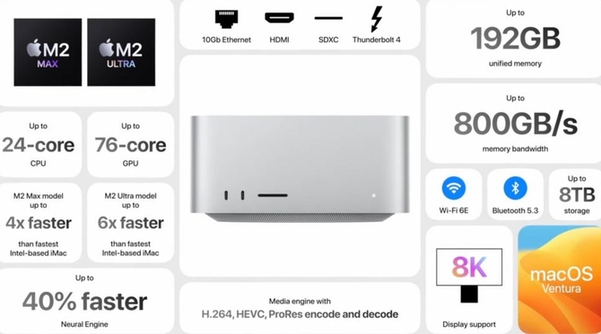 Mac Studio oraz Mac Pro z układem Apple M2 Ultra oficjalnie. Poznaliśmy ich ceny oraz specyfikację techniczną [2]