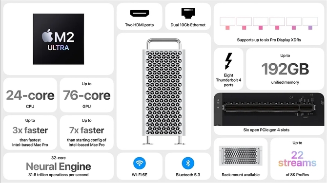 Mac Studio oraz Mac Pro z układem Apple M2 Ultra oficjalnie. Poznaliśmy ich ceny oraz specyfikację techniczną [3]