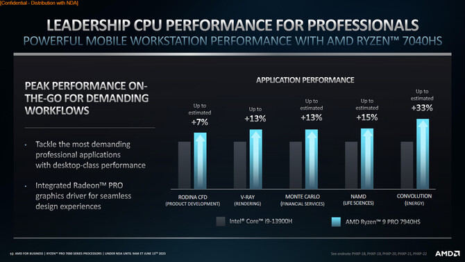 AMD Ryzen PRO 7040 oraz Ryzen PRO 7000 - zaprezentowano procesory dla zastosowań biznesowych [5]