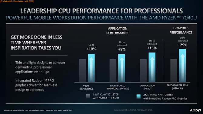 AMD Ryzen PRO 7040 oraz Ryzen PRO 7000 - zaprezentowano procesory dla zastosowań biznesowych [6]