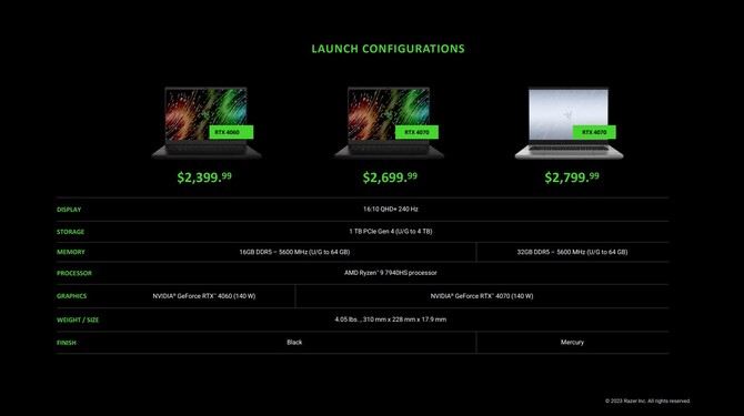 Razer Blade 14 - nowa wersja laptopa otrzyma procesor AMD Ryzen 9 7940HS oraz układy GeForce RTX 4060 i RTX 4070 [11]