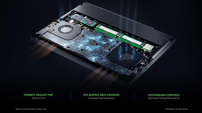 Razer Blade 14 - nowa wersja laptopa otrzyma procesor AMD Ryzen 9 7940HS oraz układy GeForce RTX 4060 i RTX 4070 [5]