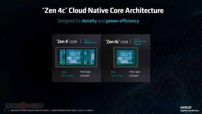 AMD Zen 4c – poznaliśmy szczegóły mikroarchitektury, która stała się bazą dla procesorów EPYC Bergamo [4]