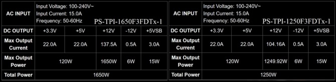 Thermaltake Toughpower iRGB PLUS - producent odświeża serię cyfrowych zasilaczy, teraz zgodnych ze standardem ATX 3.0 [2]