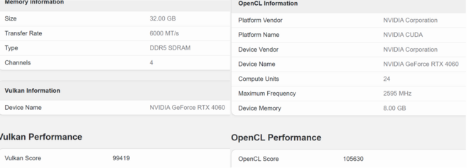 NVIDIA GeForce RTX 4060 - układ doczekał się pierwszych testów w Geekbench. Wyniki wydajności dla wielu będą rozczarowujące [1]