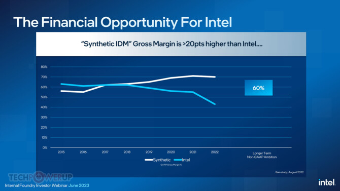 Intel wprowadza duże zmiany w firmie. Intel Foundry Services stanie się niemalże odrębnym przedsiębiorstwem [5]
