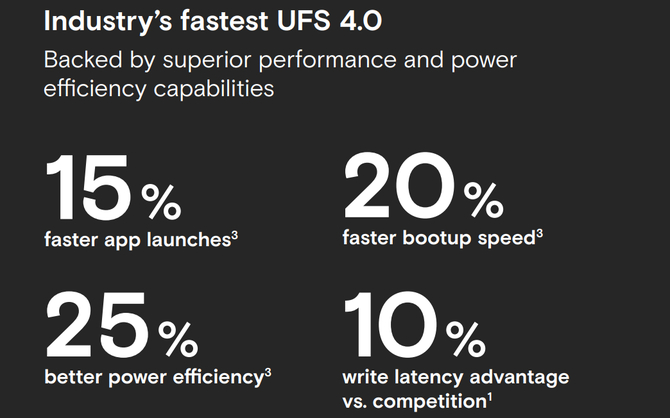 Micron zaprezentował nowo opracowaną pamięć UFS 4.0, która jest wydajniejsza od tej z Samsunga i wyprzedza PCIe 3.0 [3]