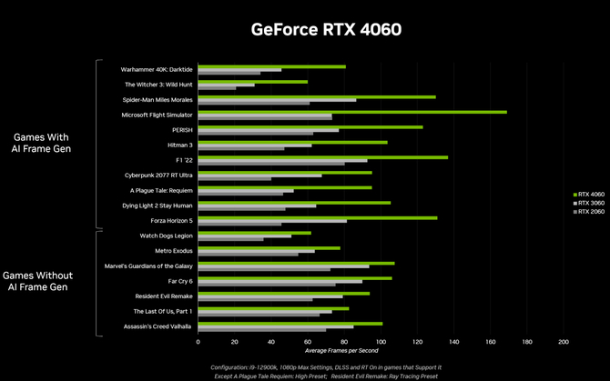 NVIDIA GeForce RTX 4060 - nadchodzi premiera nowego układu graficznego. Producent ukazuje jego możliwości  [2]