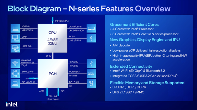 Intel N100: el procesador de bajo consumo puede sorprender con rendimiento y menor consumo de energía [2]