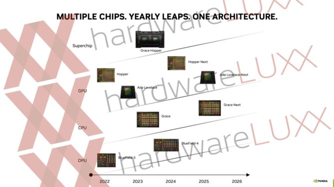 NVIDIA GeForce RTX 5000 - następca architektury Ada Lovelace zadebiutuje na rynku dopiero w 2025 roku [2]