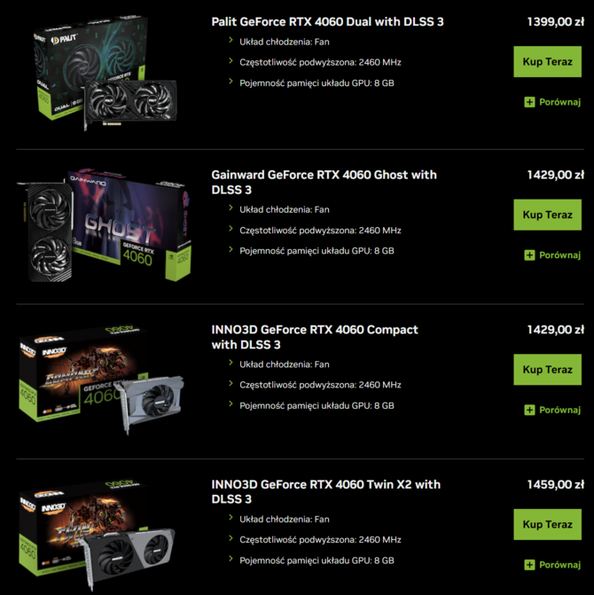 Karty graficzne NVIDIA GeForce RTX 4060 dostępne poniżej ceny sugerowanej. W polskich sklepach pojawiły się pierwsze promocje [3]