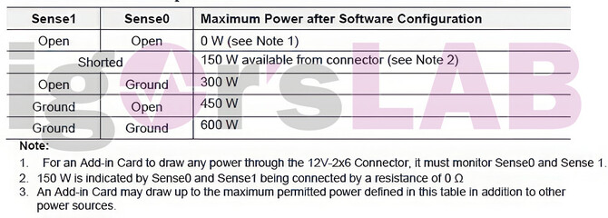 NVIDIA GeForce RTX 4000 - 16-pinowe złącze zasilające doczeka się rewizji. Nadchodzi konektor 12V-2x6 [4]