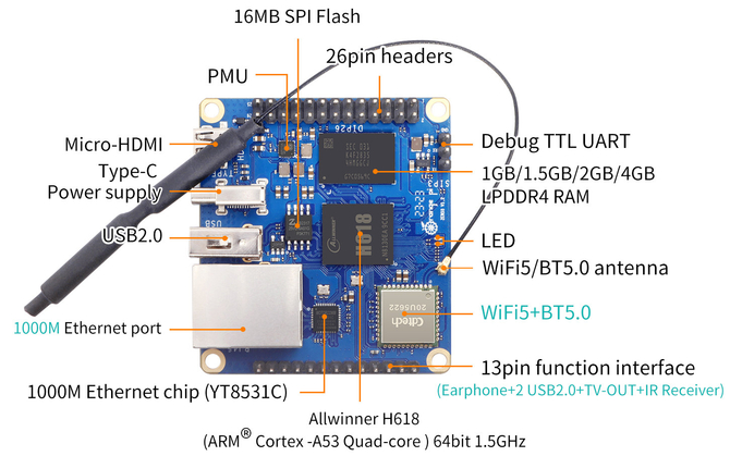 Orange Pi Zero3: finalmente una tableta al precio correcto.  Nunca ha sido tan barato antes [3]