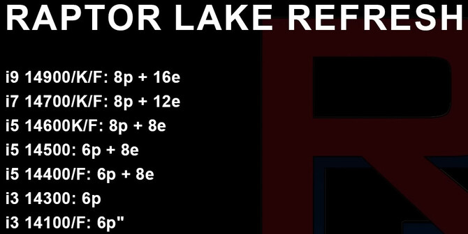 Intel Raptor Lake Refresh - desktopowe procesory z niskiego i średniego segmentu mają otrzymać więcej rdzeni [2]