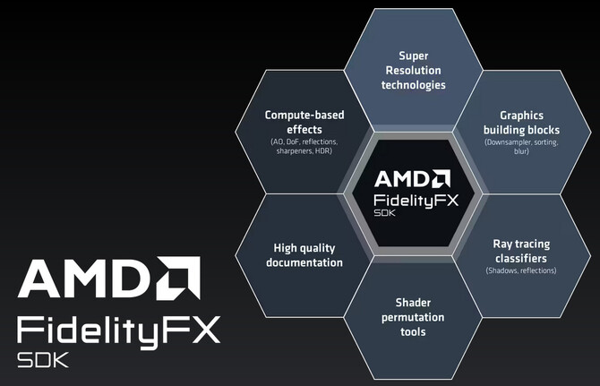 AMD FidelityFX - opublikowano SDK w wersji 1.0 dla popularnej techniki upscalingu obrazu i innych rozwiązań graficznych [2]