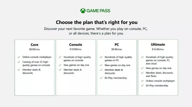 Xbox Game Pass Core ma już wkrótce zastąpić abonament Xbox Live Gold na konsolach Microsoftu [2]