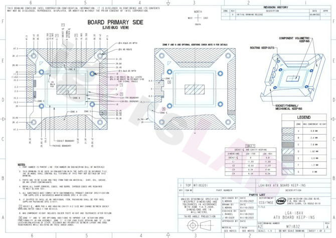 Intel Arrow-Lake-S - pojawiły się nowe informacje na temat nadchodzącej podstawki LGA 1851 [7]