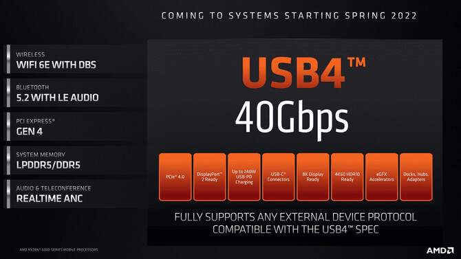 AMD Ryzen 8000 ma otrzymać wsparcie dla standardu USB 4. Nowa generacja płyt głównych otrzyma kolejne możliwości [2]
