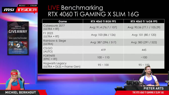 NVIDIA GeForce RTX 4060 Ti 16 GB może być nieznacznie wolniejszy od modelu 8 GB. MSI przedstawiło zaskakujące wyniki testów [1]