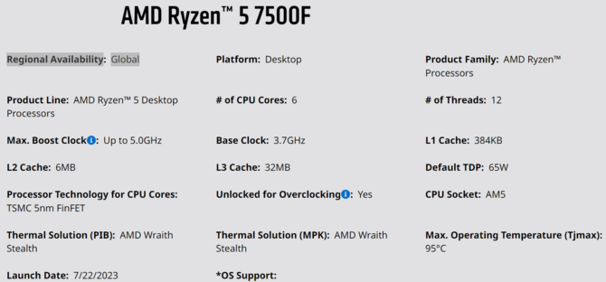 AMD Ryzen 5 7500F - zadebiutował nowy chip Zen 4 bez iGPU. Układ jednak ma być dostępny na całym świecie [5]