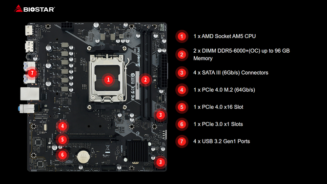 BIOSTAR A620MT - premiera nowej budżetowej płyty głównej dla procesorów AMD Ryzen 7000 [2]
