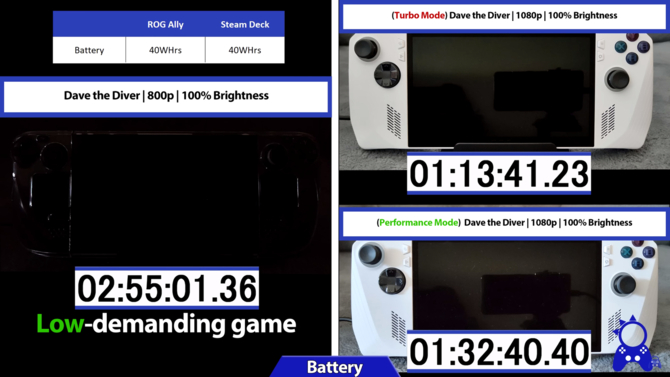 Steam Deck vs ASUS ROG Ally - porównanie najpopularniejszych przenośnych konsol do gier [4]
