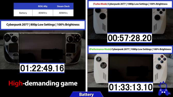 Steam Deck vs ASUS ROG Ally - porównanie najpopularniejszych przenośnych konsol do gier [3]
